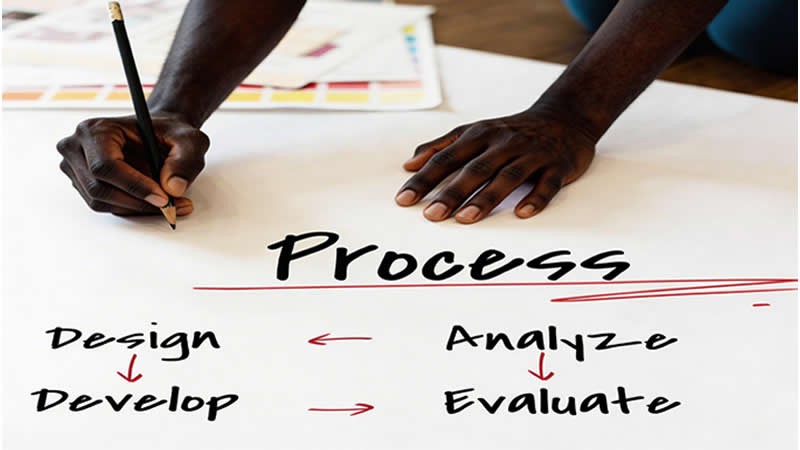 Instruction design 2X.jpg